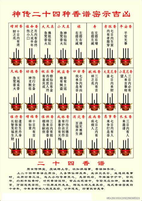 香長短|神傳二十四種香譜密示吉凶